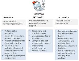 understanding why you should take comptias security exam