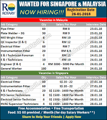 Create your resume to get in touch with recruiters. Jobsatgulf Now Hiring Singapore Malaysia 2018 Jobs Facebook