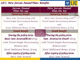 Lic New Jeevan Anand Plan Table No 815