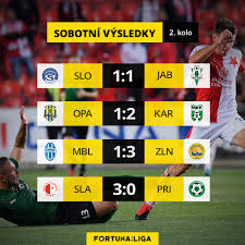 2021 17:00 mfk dukla banská bystrica 1 : O2 Tv Sport Sobotni Zapasy 2 Kola Fortuna Liga Facebook