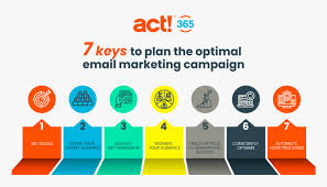 7 Keys To The Optimal Email Marketing Campaign Act Crm Hd Png Download Transparent Png Image Pngitem Market segmentation marketing advertising campaign audience segmentation, audience png. crm hd png download transparent png