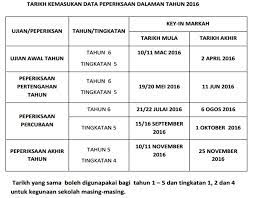 Cara menyemak keputusan peperiksaan sekolah rendah anak oleh ibu bapa sebagai panduan. Julat Markah Peperiksaan Sekolah Rendah 2016 Takwin Key In Saps Mykssr Com