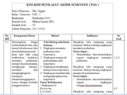 Rpp bahasa inggris kelas 8 kurikulum 2013 (terbaru) chapter 2. Kisi Kisi Penilaian Akhir Semester 1 Pas Mapel Bahasa Inggris Kelas 7 8 Dan 9 Tahun Pelajaran 2017 2018 Operator Sekolah