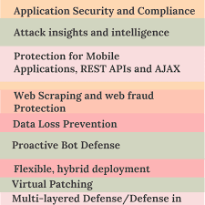 Top 10 Web Application Firewall Compare Reviews Features