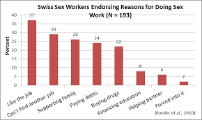 Do Sex Workers Have More Mental Health Problems Psychology Today