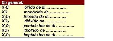 Resultado de imagen para oxido nomenclatura