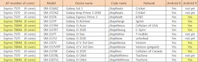 Unlock your samsung galaxy j3 android phones when forgot the password. Model List Of Galaxy J3 2018 Xda Forums