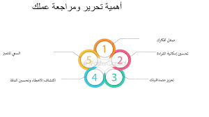 أهمية الحوار في الرواية وكيفية كتابته باحتراف