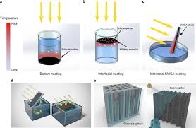 Suppose you heat up water and air in. Solar Trackable Super Wicking Black Metal Panel For Photothermal Water Sanitation Nature Sustainability