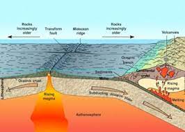 Check spelling or type a new query. Proses Terjadinya Gempa Bumi Disertai Dengan Tanda Materiipa Com