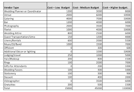 How To Budget For A Wedding Vail Wedding Planner