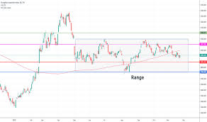 Shcomp Charts And Quotes Tradingview