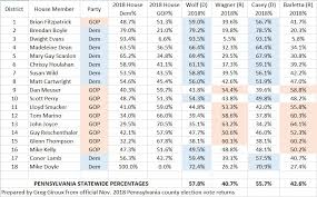 This will let you track the battle for senate control. Greg Giroux On Twitter Pennsylvania 2018 Governor And U S Senate Election Results By Congressional District