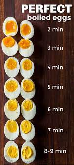 Transfer the eggs into an ice water bath and let the eggs to sit for 5 minutes to stop the cooking. Perfect Boiled Eggs Every Time Natashaskitchen Com