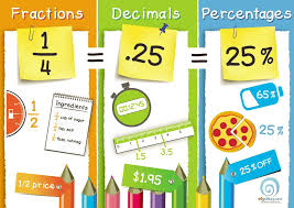 Fractions Decimals Percentages Poster Edgalaxy