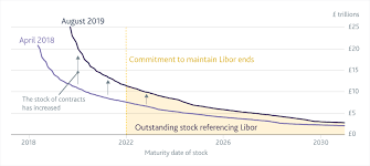 How Prepared Are Markets For The End Of Libor Bank Of England