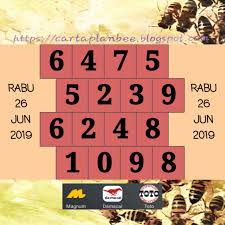 Cartaplanbee hanyalah rujukan kepada pemain untuk membuat ramalan pertaruhan nombor 4d. Carta Ramalan 4d 2019