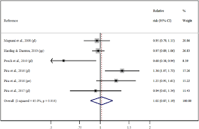 Joe lost his mother to cancer, and he understands the emotional toll mesothelioma can have on families. Risk Of Mesothelioma After Cessation Of Asbestos Exposure A Systematic Review And Meta Regression Springerlink