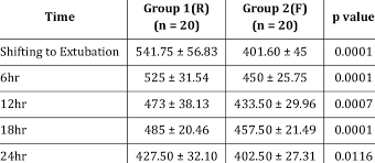 The speed of administration of a solution in ml/hr. Requirements Of Infusion Rate Adjustment Of Epidural Ropivacaine And Download Table