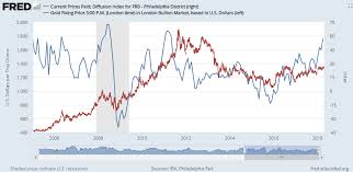 Silver Price Up 3 2 On Week As Trump Turns On Opec