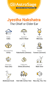 Jyeshta Nakshatra Characteristics Of Male Female It is also known as 'aldebaran' and is governed. jyeshta nakshatra characteristics of
