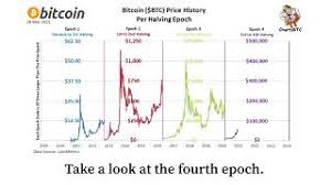 Author of the rekt capital newsletter bitcoin has rallied 12,00. Rabota Onlain Bitcoin Ethereum Doge Cardano Youtube