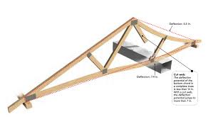Maybe you would like to learn more about one of these? How It Works Roof Trusses Fine Homebuilding