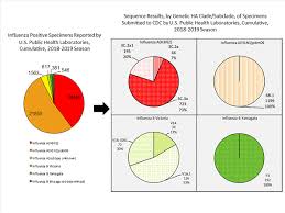 My first thought was that the whites are too white (shocker!) and the two darker colors (pale oak and balboa mist) are too taupe. Usa Fluview 2018 19 Flutrackers News And Information