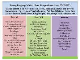 Maybe you would like to learn more about one of these? Download Silabus Ki Kd Contoh Rpp Ipa Kelas 7 8 9 Smp Mts Edisi Revisi 2017 7pelangi Com