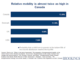 Raj Chetty In 14 Charts Big Findings On Opportunity And