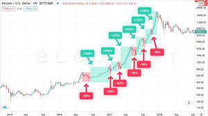 Jun 10, 2021 · the imf believes el salvador's move to adopt bitcoin as legal tender raises various issues, the spokesperson said. El Salvador Macht Bitcoin Gesetzliches Zahlungsmittel Ebnet Den Weg Fur Die Einfuhrung Von Bitcoin In Den Landern De Atsit