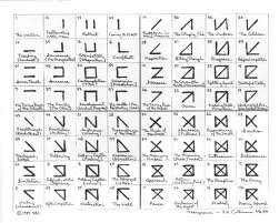 I Ching Note Of January 6 1989 Showing The 64 Hexagrams In