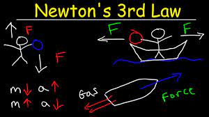 Newton's third law of motion states that for every action there is an equal and opposite reaction. Newton S Third Law Of Motion Action And Reaction Forces Youtube