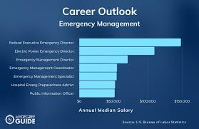 News and world report among the best universities offering online degrees. Accelerated Emergency Management Degree Online 2021 Guide