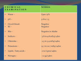 Normal Stool Test Results Chart