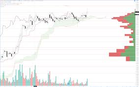 Cardano could also end up being one big nothing but we see low probability for that to happen. Cryptocurrency Buy Entry Levels Chart Analysis Bitcoin Btc Ethereum Eth Cardano Ada