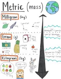 metric mass anchor chart