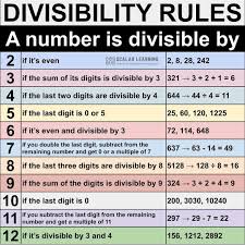 Divisibility Rules In 2020 Divisibility Rules Learning Math Everyday Math