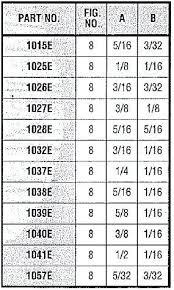 Rubber Stopper Size Guide Rubber Stopper Sizes Chart Cute