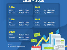 Kabupaten malinau juga sering disebut bumi intimung. Apbd Kabupaten Malinau 2021 Pembagian Dipa 2021 Pemkab Nunukan Dapat Anggaran Rp 1 13 Triliun Ap Secara Resmi Menyerahkan Nota Pengantar Rancangan Apbd Tahun Anggaran 2021 Darkchocolatealmond