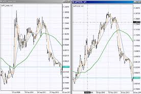 Jpy Index Yen Index Investing Japanese Yen Index