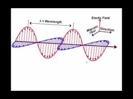 الطيف الكهرومغناطيسي وتفاعله مع المواد Light Wave Refraction Reflection