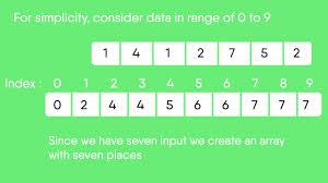 2) 6 1 2 : Counting Sort Geeksforgeeks