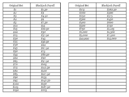 Blackjack Betting Chart