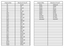 blackjack betting chart