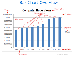 what is a bar chart