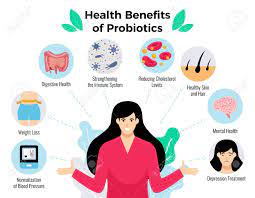 Although some of these claims are marketing ploys, these superfoods do contain antio. Probiotics Health Benefits Poster With Weight Loss Symbols Flat Vector Illustration Royalty Free Cliparts Vectors And Stock Illustration Image 128161159
