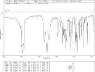 Nadic anhydride(826-62-0) IR Spectrum