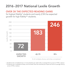 43 Specific Lexile Level Chart 7th Grade