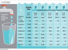 We did not find results for: Acqua Dal Garda Al Rubinetto Se Ne Filtrano 30 Milioni Di Metri Cubi Corriere It
